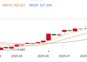 TikTok在美国稳了,它居然是最大赢家