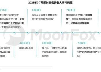即时零售巨头鏖战，抖音旁观？