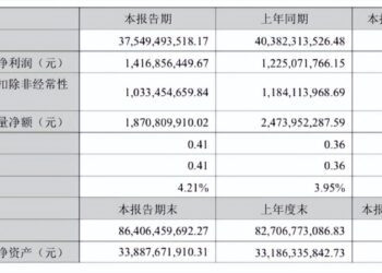 重注AI眼镜，歌尔要从苹果「解套」