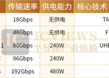 Mate TV推出,GPMI火了