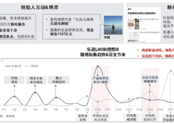 理想的攻守抉择:要盈利还是要销量?