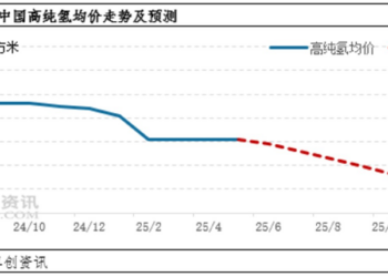 亿华通产业链突围梦碎：收购终止、核心技术人员离职，连亏阴霾难散