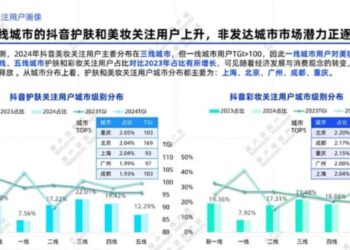 线下美妆，被谁「吞噬」？