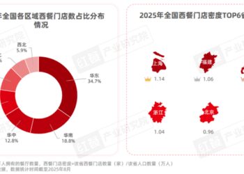 西餐发展报告2025：市场规模逼近千亿，「漂亮饭」、美式慢烤火爆