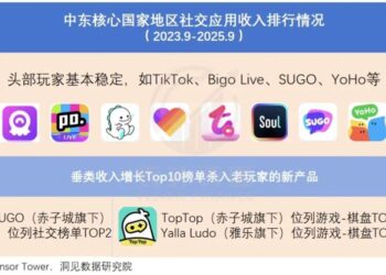 中东社交出海,从土豪区走向「五环外」