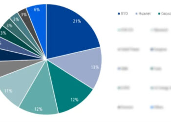 藏在半年报里的户储「密码」：业绩冷暖不同，海外是主战场……