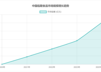 希尔顿和文璞都开始卖「剩菜盲盒」，年轻人也有了「顶奢晚餐」自由？