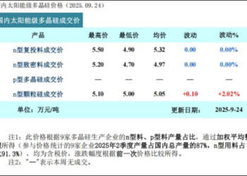 多晶硅连涨三个月后，去产能的「大杀招」终于出现