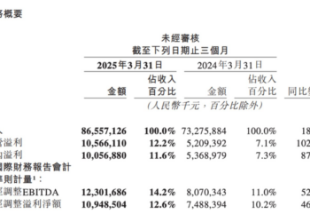 一场豪赌，阿里美团双人跳水