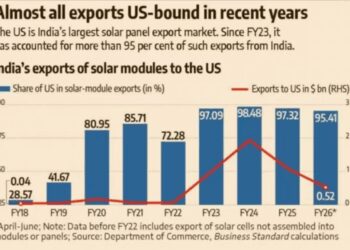 美国50% 关税加身，正在大扩产的印度光伏究竟还行不行？
