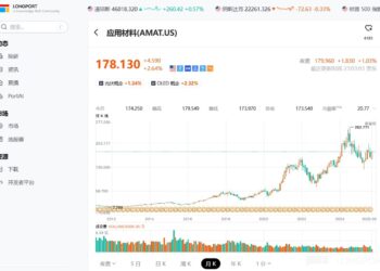 应用材料 AMAT:AI 全在涨,何时轮到 AI Capex「全家桶」?