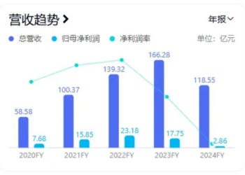 站上固态电池风口股价已翻倍，600亿新能源装备龙头冲向港交所