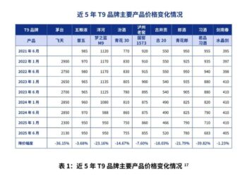 茅台都扛不住了，这轮白酒寒冬还要持续多久？