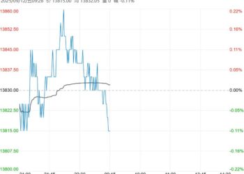 下游对传统旺季信心不足 预计郑棉短期维持偏弱走势