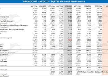 英伟达、AMD 寡淡？博通霸气接棒 AI 扛旗手