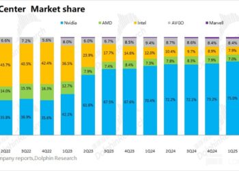 英伟达：Rubin CPX 登场！要和博通 ASIC「掰掰手腕」