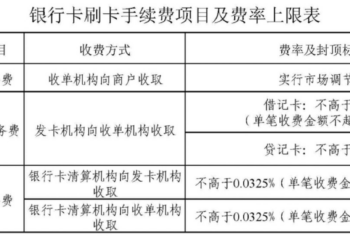 美团阿里，将成为中国的美国运通？
