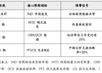 探索价值投资在创新药领域的深度适配与融合 | 巴伦精选