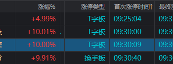 午后,三大指数翻红,科创板爆拉!发生了什么?