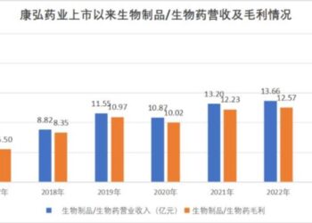 康弘药业，差一点就曾走到了创新药舞台的中央