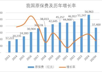 「924」一周年,「牛市发动机」中国平安、中国人寿们走到哪了?