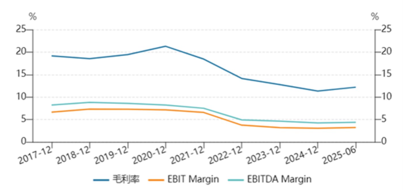 华菱线缆经营利润率