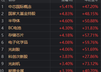 「9·24」一周年,A股果然涨了!下一步怎么走?