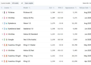 AI视频生成赛道「分野」：小厂重产品，大厂重生态