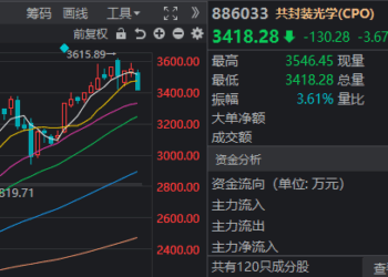 今天，A股「小登」资产纷纷领跌！发生了什么？