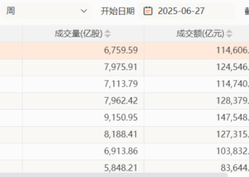 国庆持股OR持币?周末科技主线这个大消息,很关键!