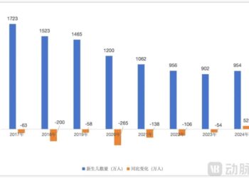 NIPT下滑超30%，两大龙头如何突围
