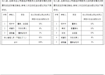 「豆浆机第一股」业绩连跌四年!股价最大跌幅超80%,员工持股计划却仍有浮盈