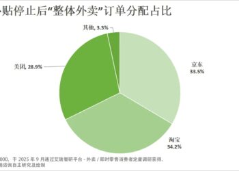 打了半年多，外卖江湖定局「三分天下」