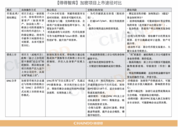 美国SEC成立跨境反欺诈特别工作组，孙宇晨会被立案调查吗？｜链得得独家