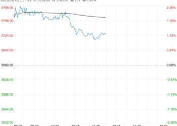 成本端有一定支撑 硅铁短期或震荡运行为主