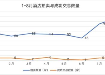三季度倒计时,酒店资产疯狂「甩卖」