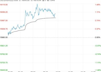 受需求驱动因子支撑 沪胶短期或维持震荡偏强走势