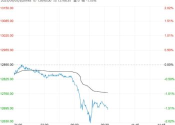 市场需求缺乏明显起色 不锈钢短期或偏弱震荡运行