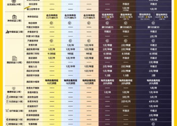 美团会员外卖权益再升级：除准时宝外，还可免费享1对1急送服务