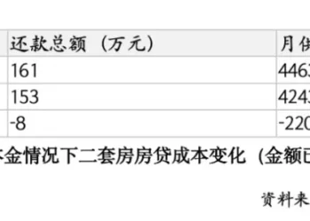 深圳多家银行公告 商业性个人住房贷款将不再区分首套房与二套房类型