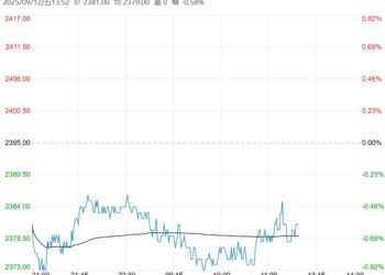 市场受偏空基本面压制 甲醇短期或维持震荡偏弱走势