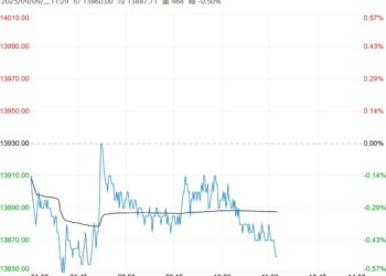 市场缺乏明确支撑 预计郑棉短期低位震荡运行为主