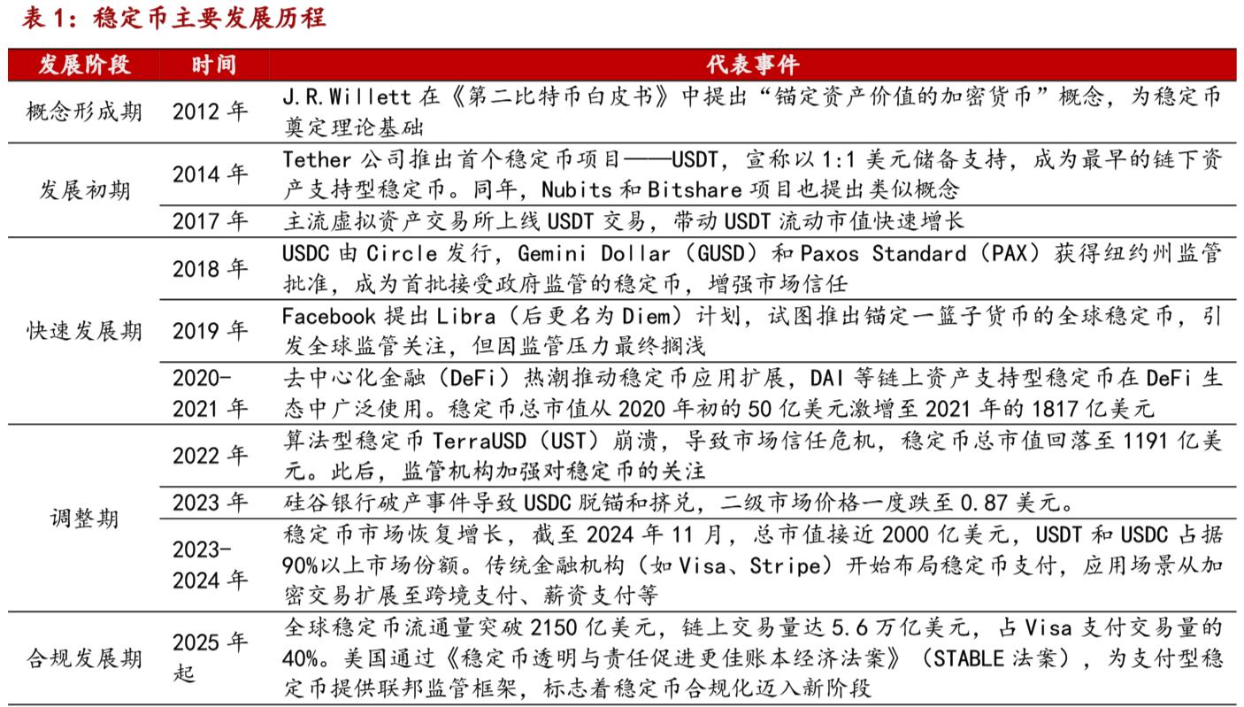 来源：招商银行研究院