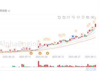 暴涨200% 的美股SOFC龙头:Bloom Energy,AI Infra隐形受益标的