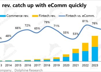 拉美版 「阿里」 Meli： 「假」 电商、「真」 放贷？