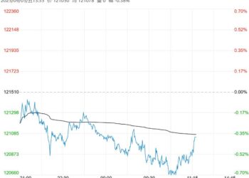 基本面重回过剩逻辑 沪镍短期或将承压运行
