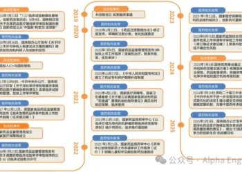 「一页纸」吃透产业链之：创新药，License-out BD进军全球市场