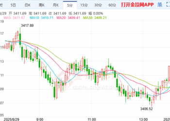 黄金看涨基调未改 市场焦点转向PCE指标