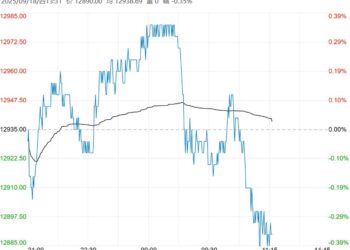 采购以刚需补库为主 不锈钢短期或区间震荡为主