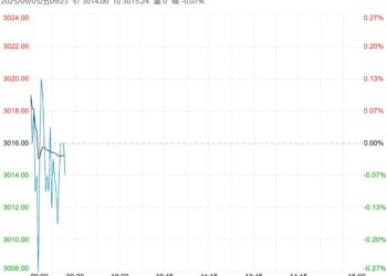 市场供应压力仍在 鸡蛋短期仍有走弱可能